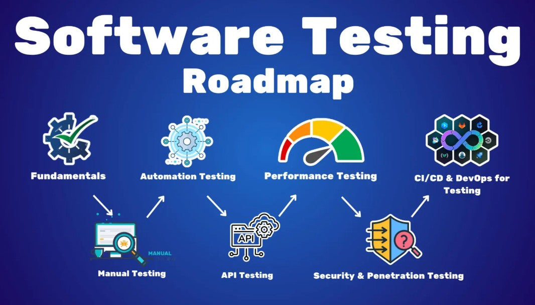 Kurs testowania oprogramowania
